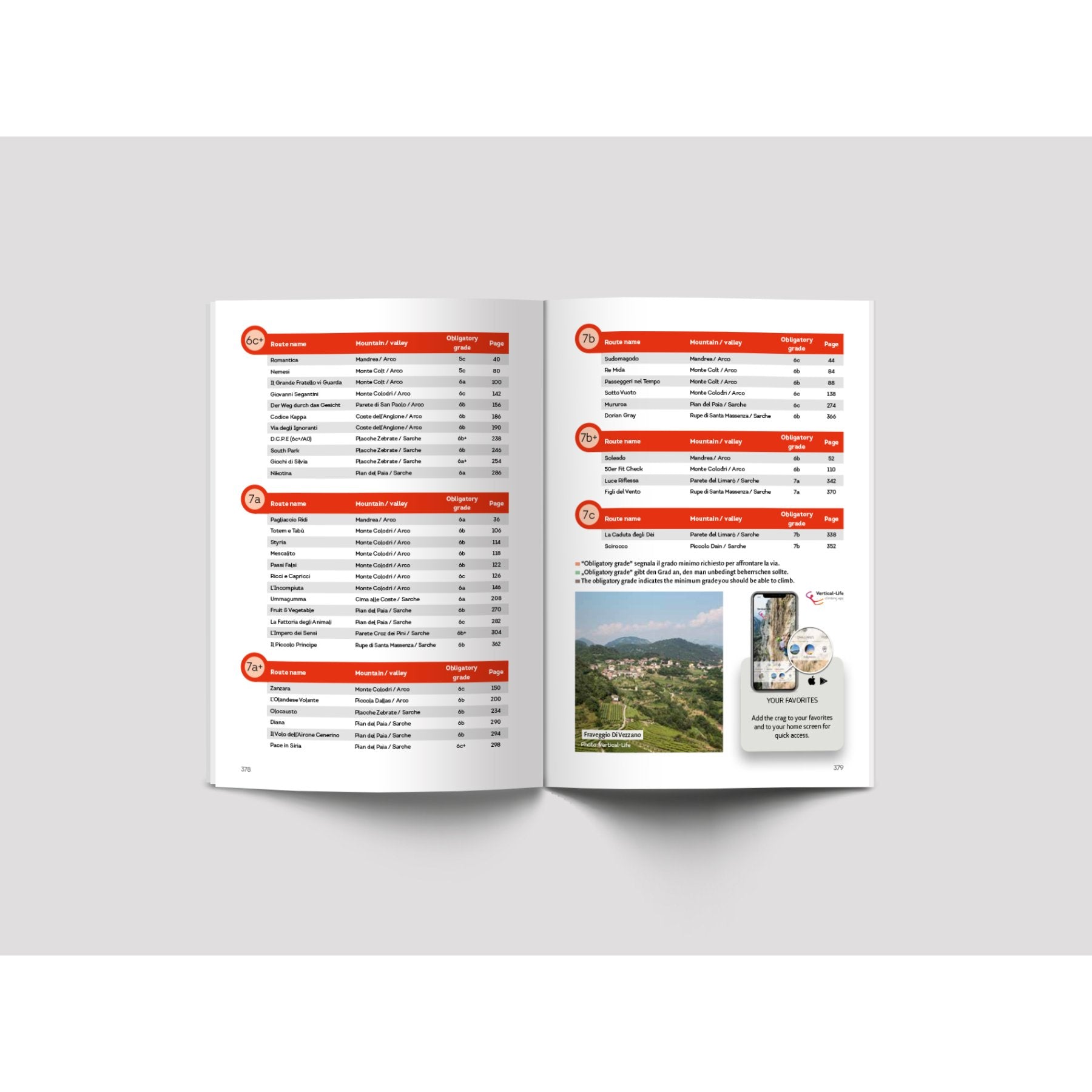 Arco multi-pitch climbing (2017), guidebook