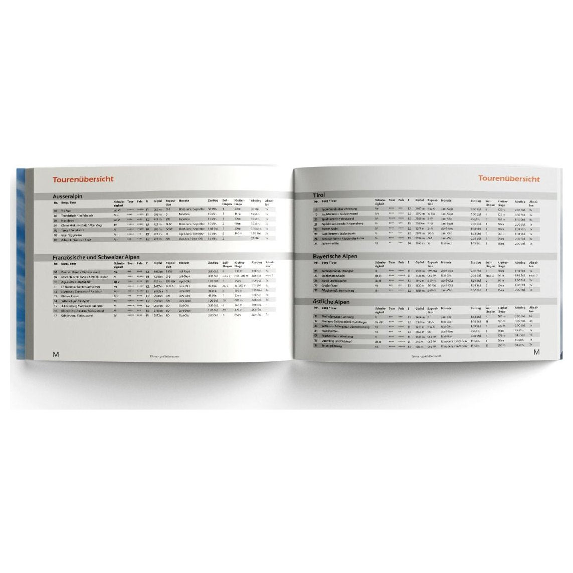Türme - 50 exposed climbing routes (German), guidebook