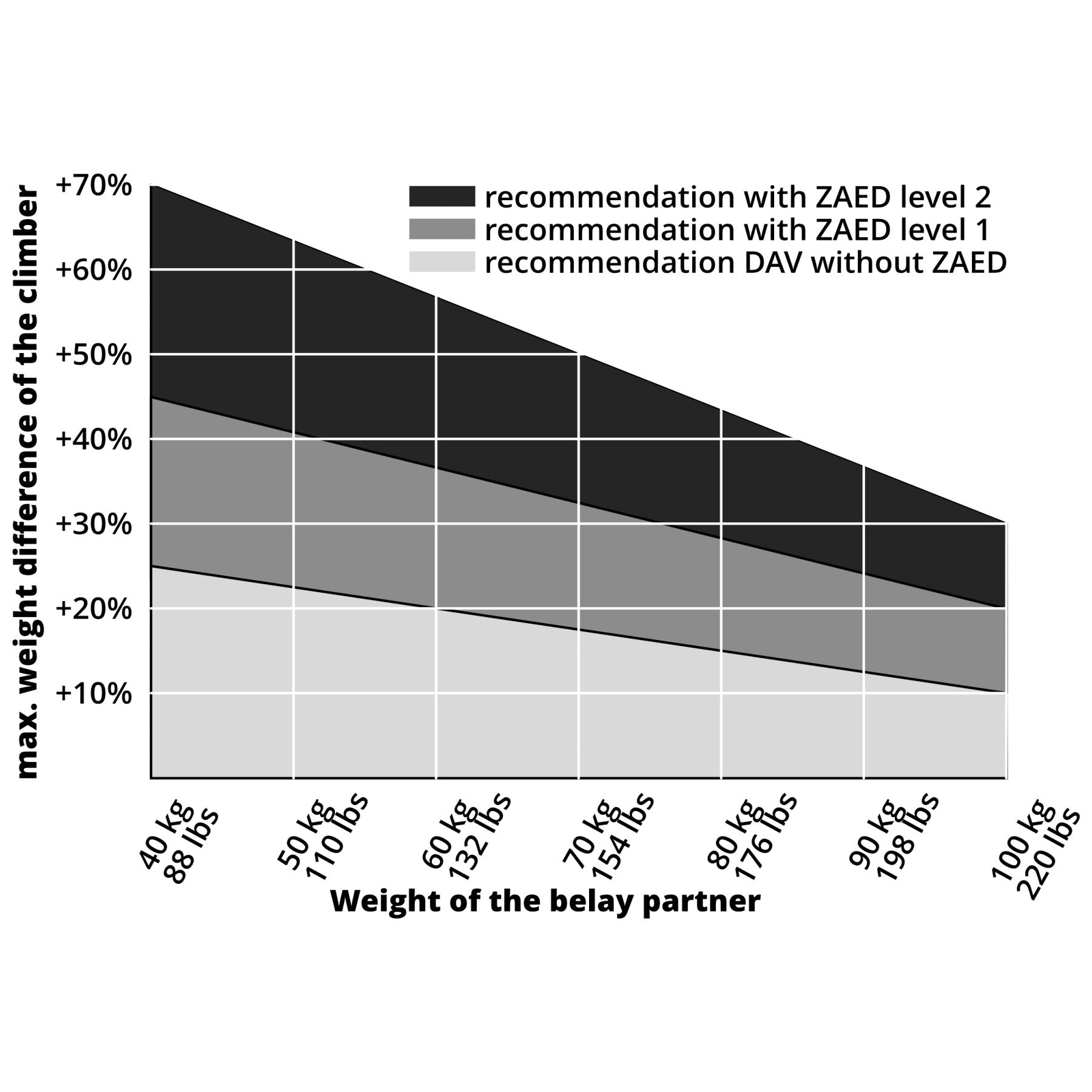 ZAED - titanium, adjustable belay resistor
