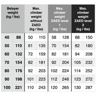 Charger l&#39;image dans la galerie, ZAED - titanium, adjustable belay resistor
