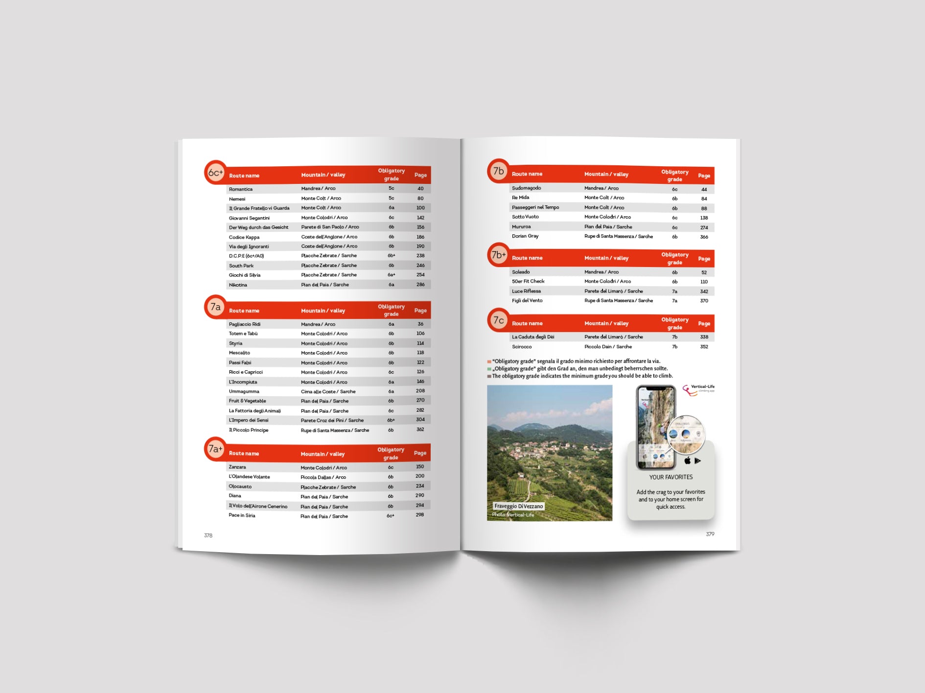 Arco multi-pitch climbing (2017), guidebook